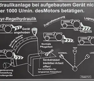 Beliebt Aufkleber Regelhydraulik zu Steyr Plus 289910005, 1289910005