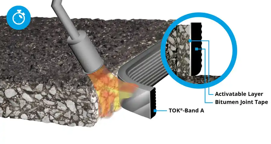 DENSO TOK-BAND A - ohne Primer verwendbar Geprüft