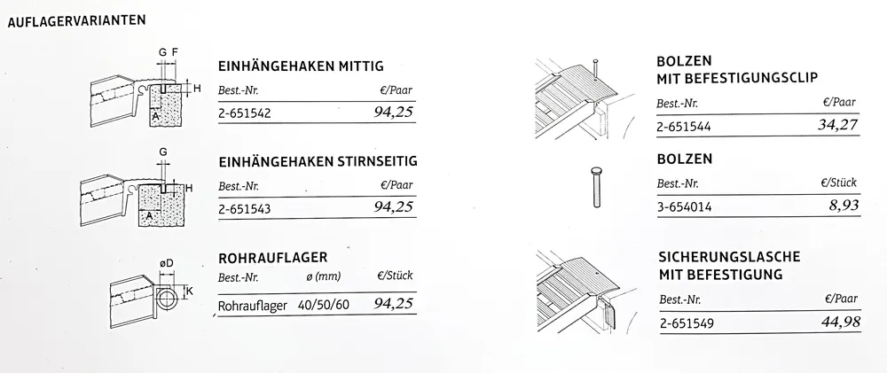 MAUDERER Auflagevarianten für Auffahrrampen mit und ohne Rand Jetzt Kaufen